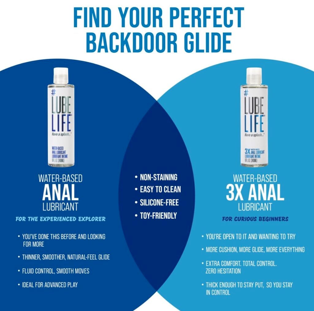 LubeGuide